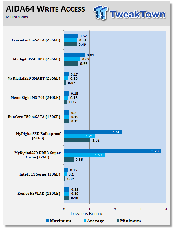 Обзор и тест mSATA варианта твердотельного накопителя Crucial m4